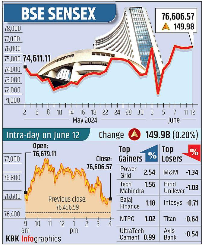 Market Report: Sensex Climbs Over 500 Points, Nifty Hits 18400+ Market Report: Sensex Climbs Over 500 Points, Nifty Hits 18400+