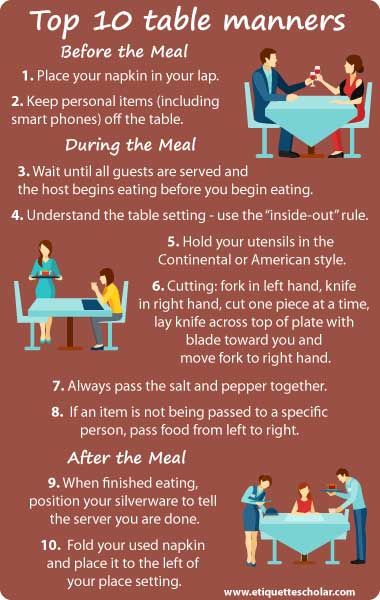 Mastering Office Lunch Etiquette: 6 Essential Rules Mastering Office Lunch Etiquette: 6 Essential Rules