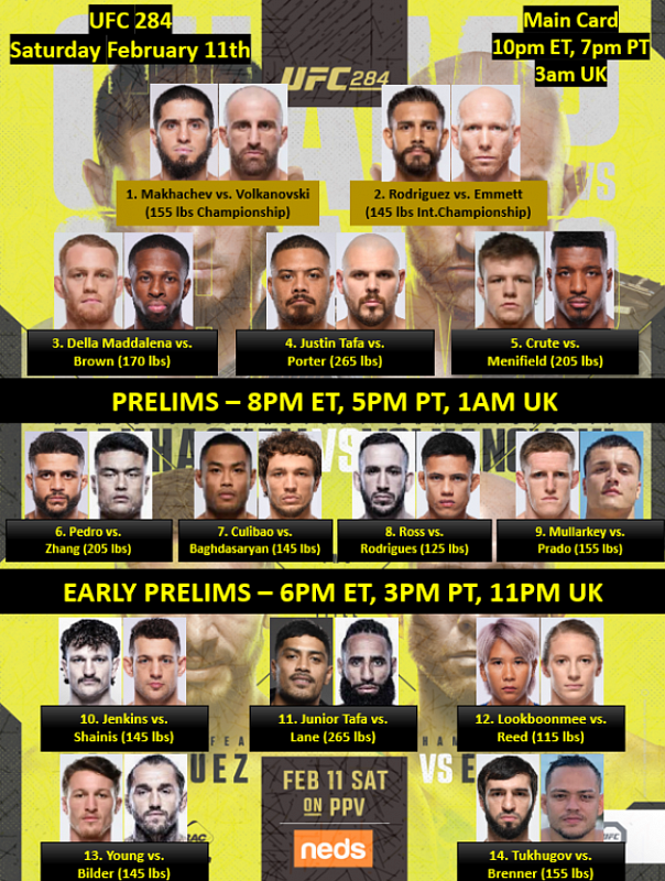 May 2025 UFC Fight Schedule: Full Card Details For UFC 315 May 2025 UFC Fight Schedule: Full Card Details For UFC 315