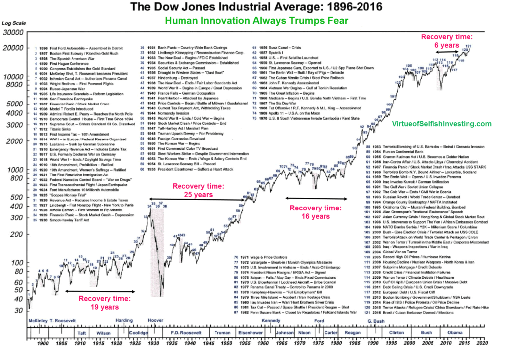 May 27th Stock Market Summary: Dow, S&P 500 Performance May 27th Stock Market Summary: Dow, S&P 500 Performance