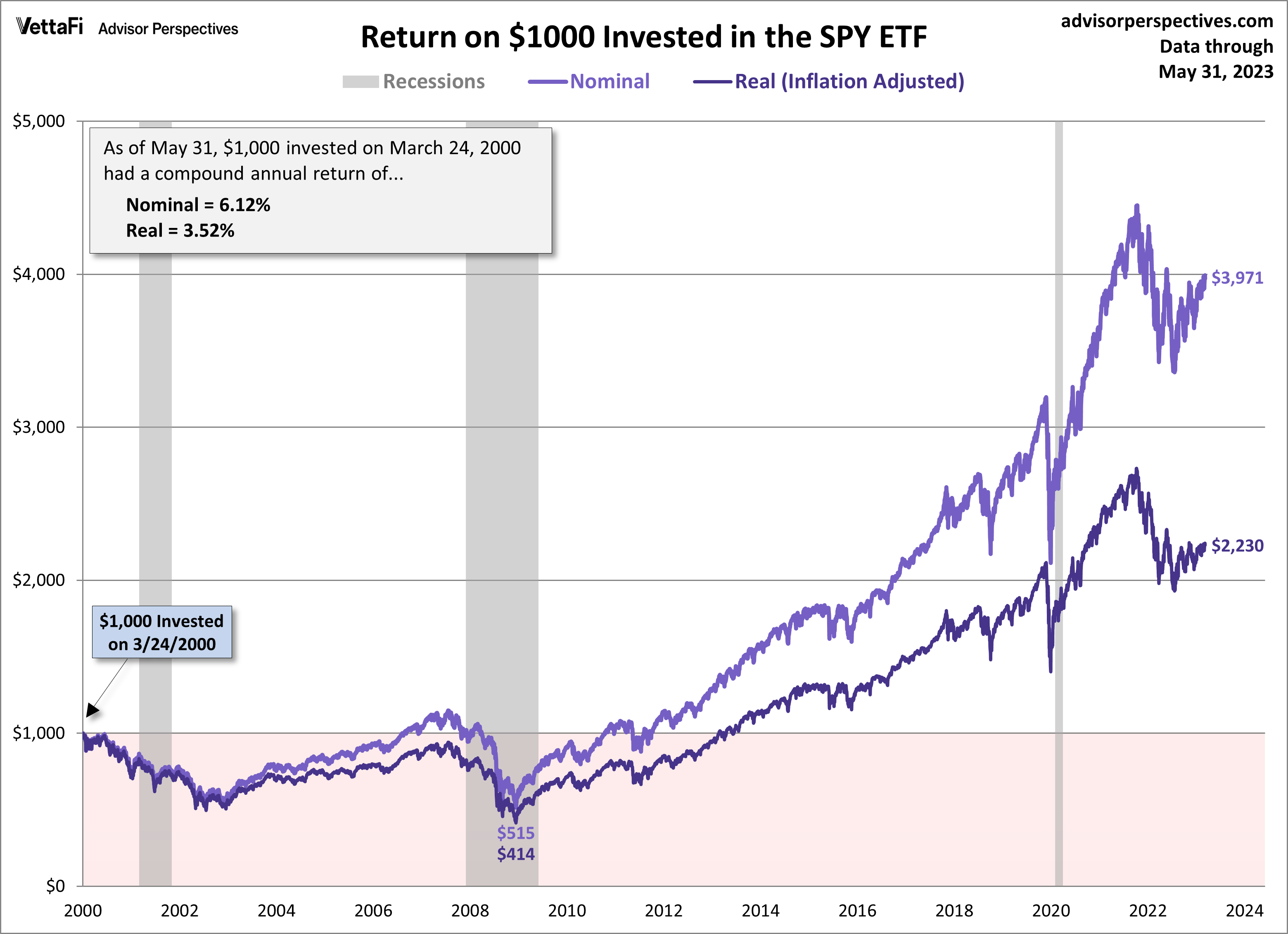 May 5th Stock Market Summary: Dow And S&P 500 Performance May 5th Stock Market Summary: Dow And S&P 500 Performance