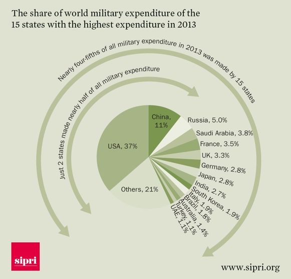 Meer Investeringen In Nederlandse Defensie Door Toenemende Wereldwijde Spanningen Meer Investeringen In Nederlandse Defensie Door Toenemende Wereldwijde Spanningen