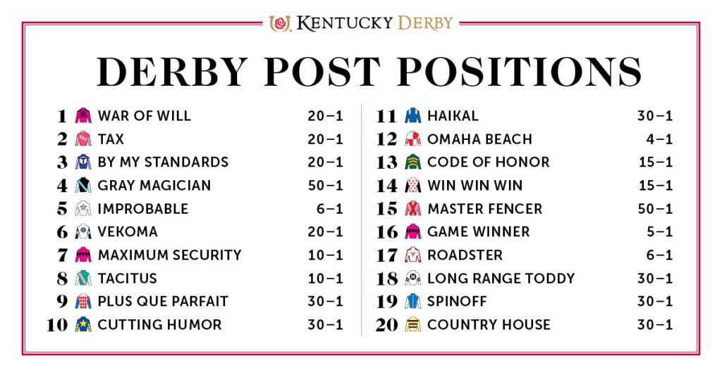 Meet The Jockeys: Your Guide To The 2025 Kentucky Derby Riders Meet The Jockeys: Your Guide To The 2025 Kentucky Derby Riders