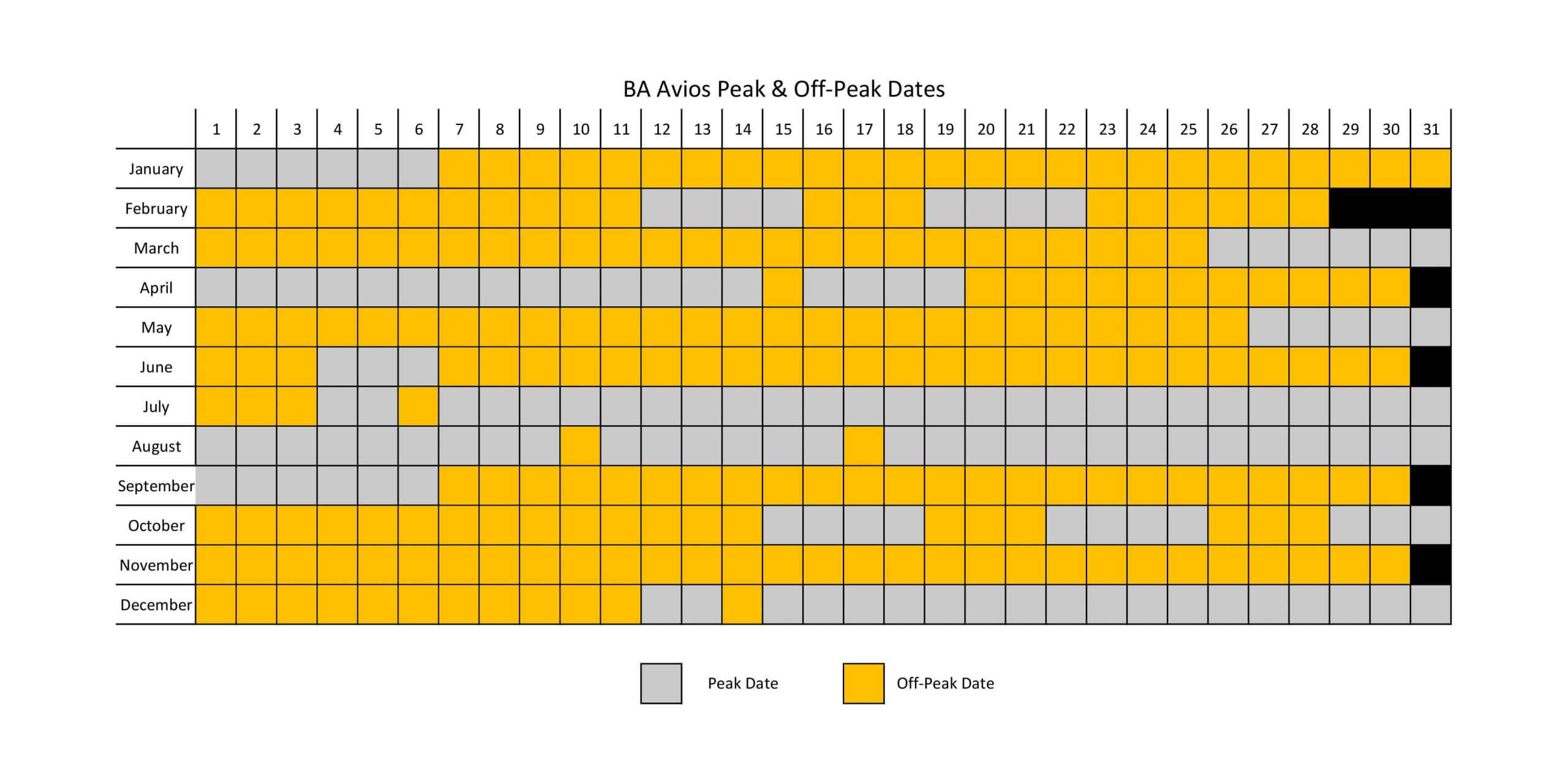 Memorial Day 2025 Air Travel: Peak & Off-Peak Dates Memorial Day 2025 Air Travel: Peak & Off-Peak Dates