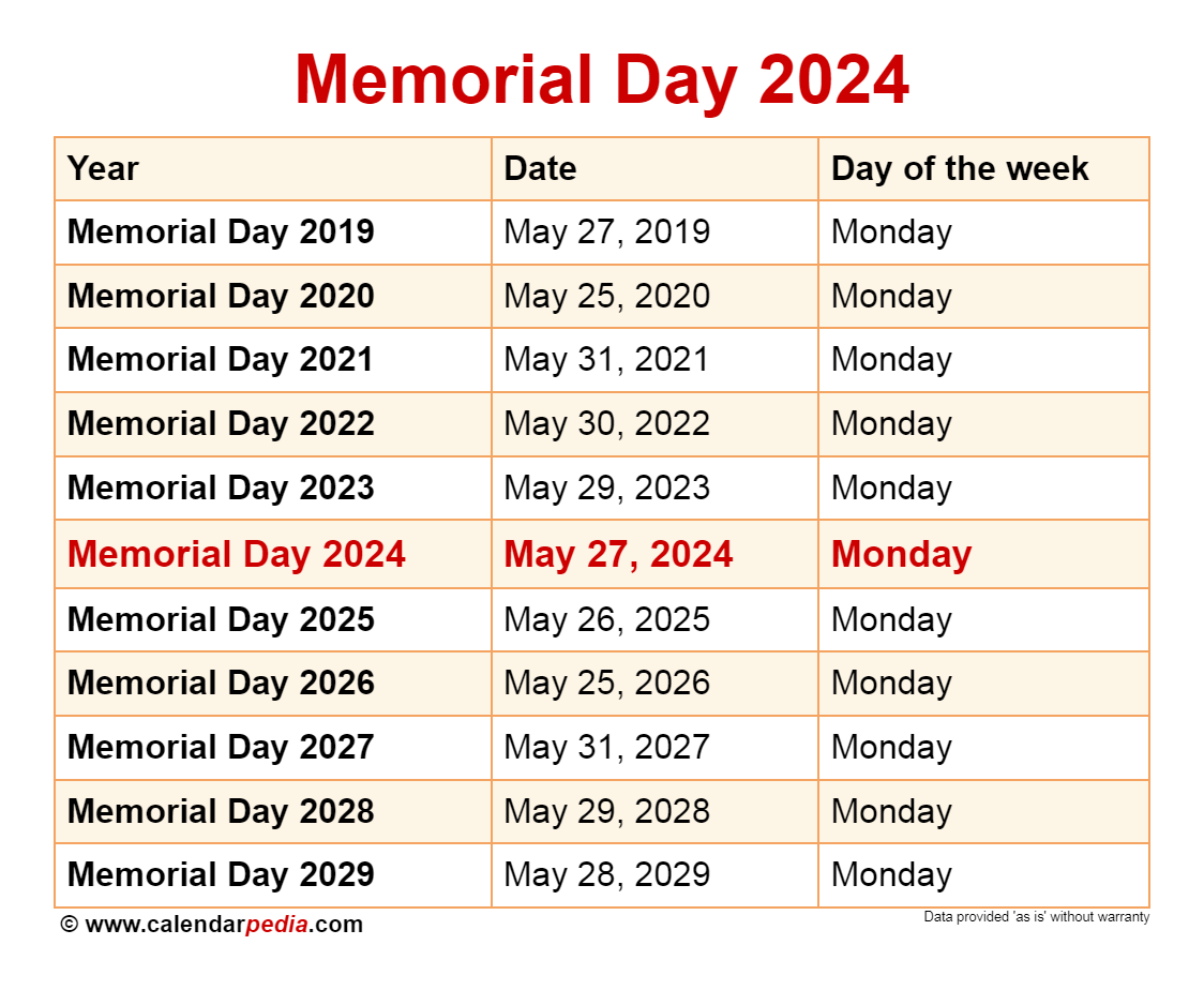 Memorial Day Sales 2024: Worthwhile Deals & How To Find Them Memorial Day Sales 2024: Worthwhile Deals & How To Find Them