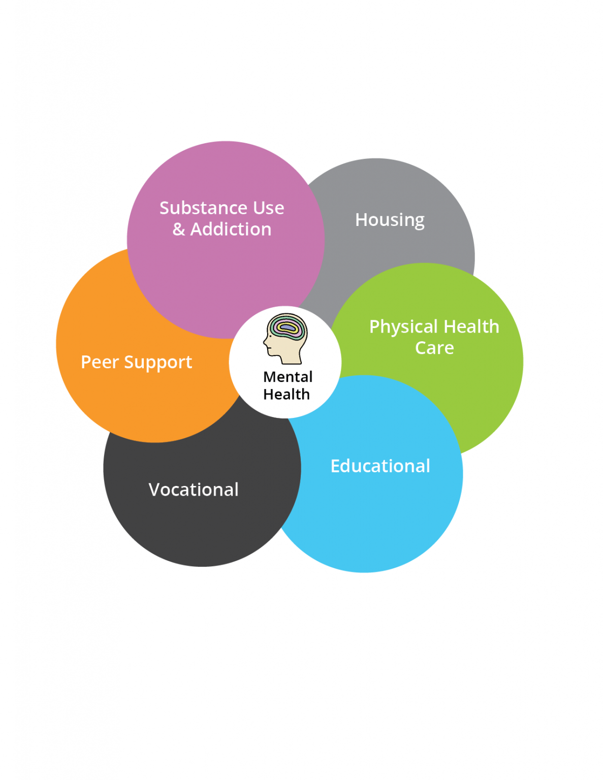 Mental Health Care: A System In Need Of Reform Mental Health Care: A System In Need Of Reform