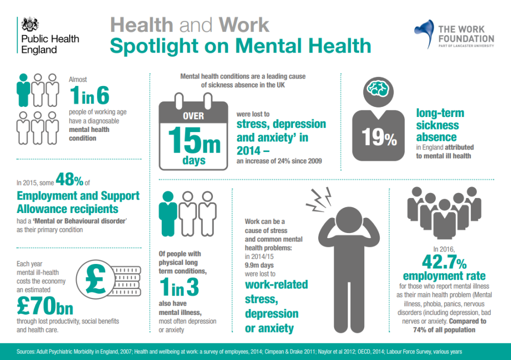 Mental Health Policy: A Foundation For Workplace Productivity Mental Health Policy: A Foundation For Workplace Productivity