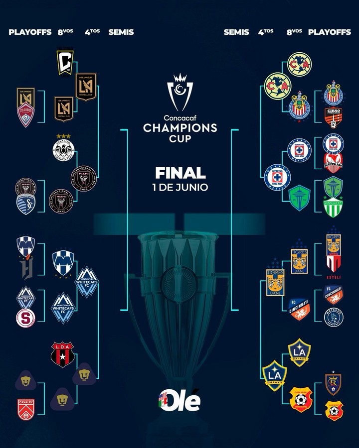 México Vs Panamá: Fecha, Hora Y Transmisión De La Final De La Concacaf México Vs Panamá: Fecha, Hora Y Transmisión De La Final De La Concacaf