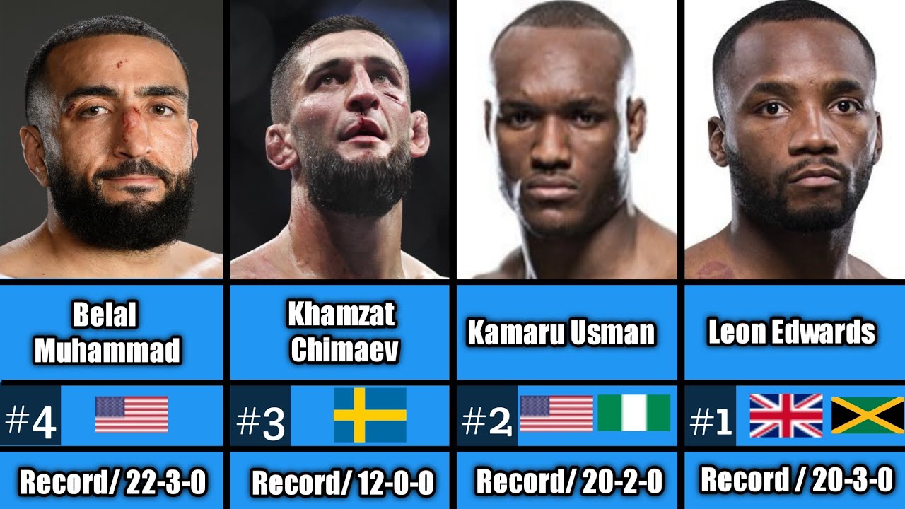 Michael Morales: A Deep Dive Into The UFC's Next Big Welterweight Star Michael Morales: A Deep Dive Into The UFC's Next Big Welterweight Star