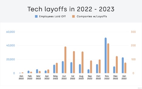 Microsoft Layoffs: Over 6,000 Employees Affected Microsoft Layoffs: Over 6,000 Employees Affected