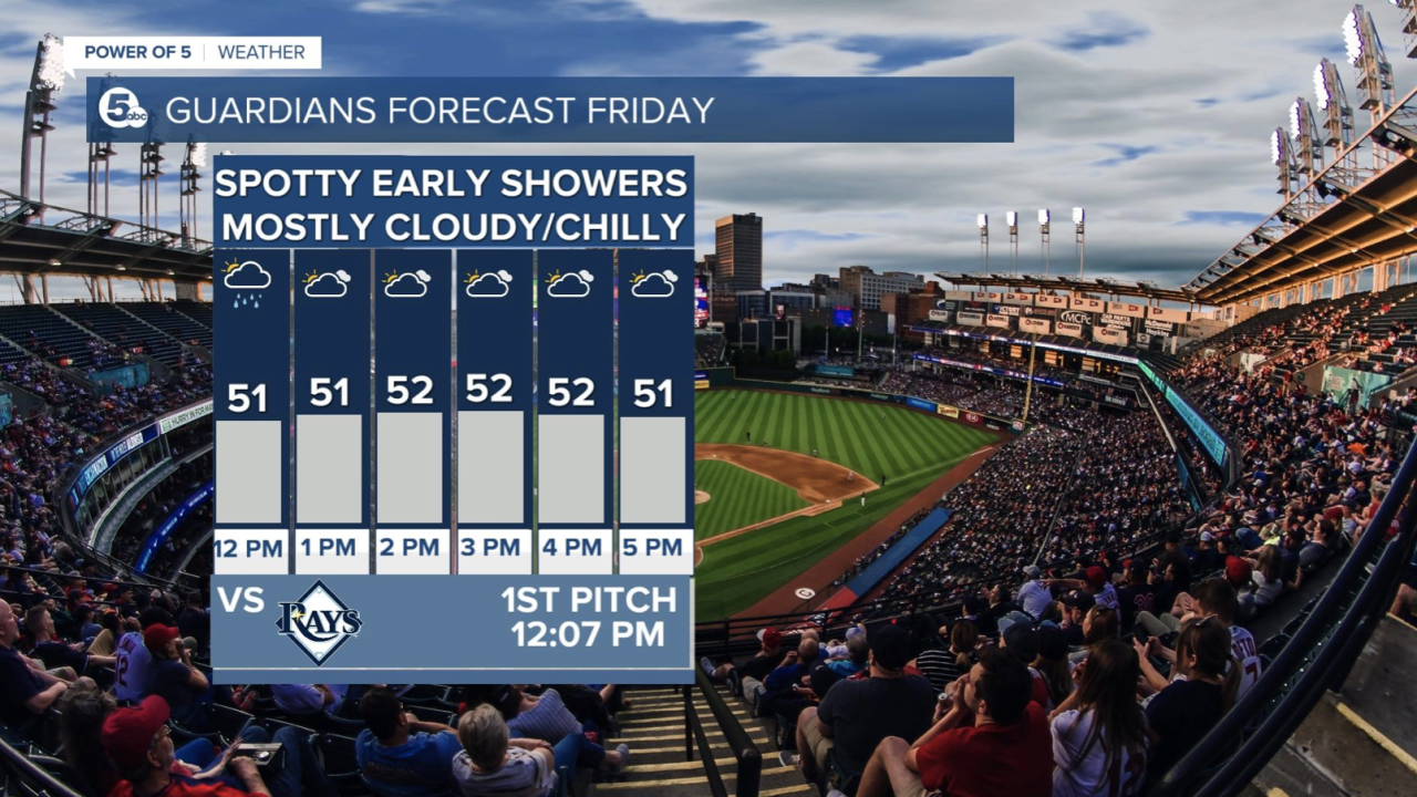 Minnesota Twins At Cleveland Guardians: Weather Forecast & Game Time On April 29th Minnesota Twins At Cleveland Guardians: Weather Forecast & Game Time On April 29th