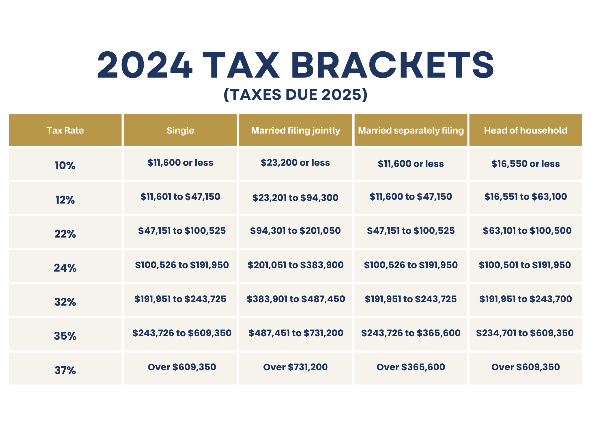 Mississippi's Income Tax Future: Hernando's Anticipation And Planning Mississippi's Income Tax Future: Hernando's Anticipation And Planning