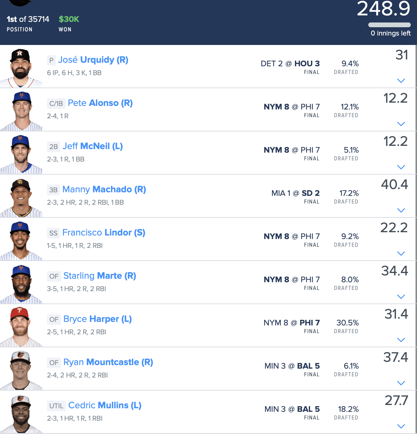 MLB DFS Lineup Advice: May 8th Sleeper Picks And Player To Avoid MLB DFS Lineup Advice: May 8th Sleeper Picks And Player To Avoid