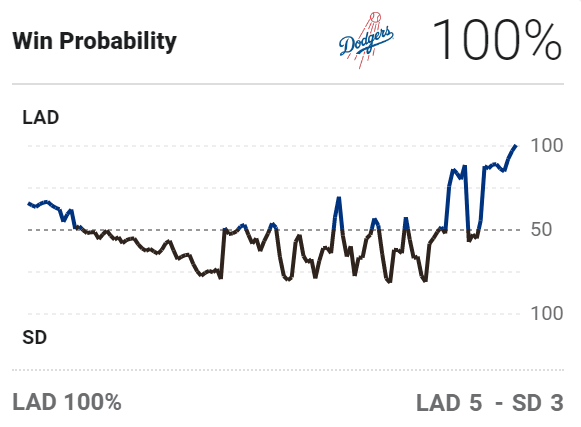 MLB Prediction: Giants Vs. Padres - Padres Win Probability MLB Prediction: Giants Vs. Padres - Padres Win Probability