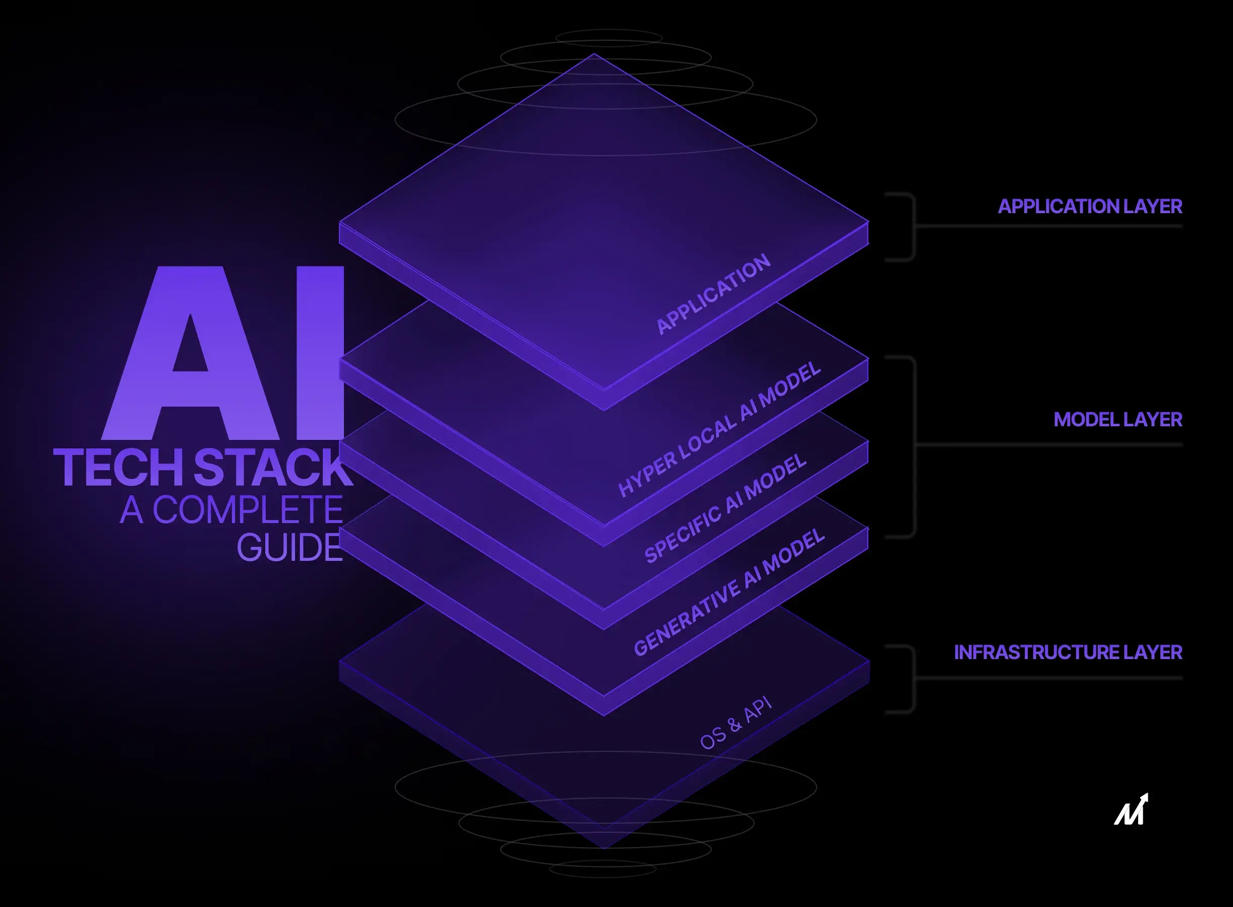Modernizing Your Tech Stack For Successful AI Implementation