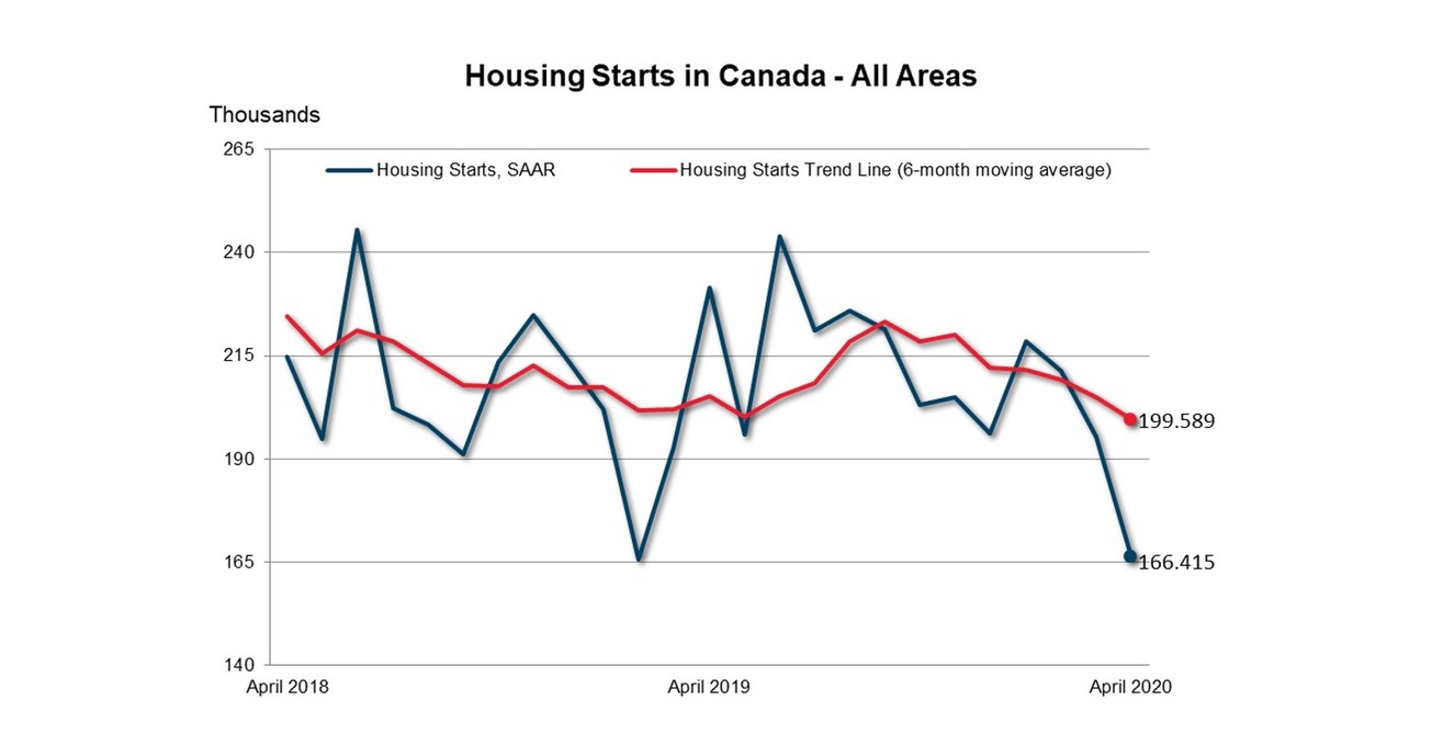 Modular Homes: A Faster, Cheaper Solution To Canada's Housing Crisis? Modular Homes: A Faster, Cheaper Solution To Canada's Housing Crisis?