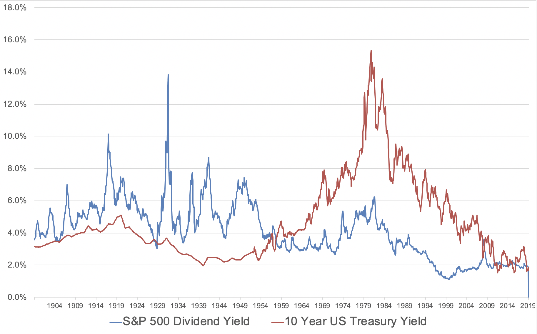 Moody's 30-Year Yield At 5%: Is 'Sell America' Back? Moody's 30-Year Yield At 5%: Is 'Sell America' Back?