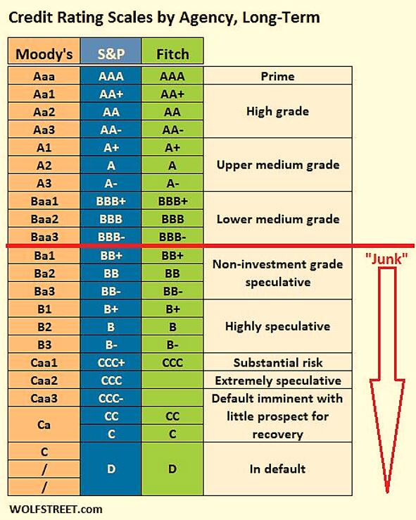 Moody's Downgrade Of US Debt: The White House's Strong Rebuttal Moody's Downgrade Of US Debt: The White House's Strong Rebuttal