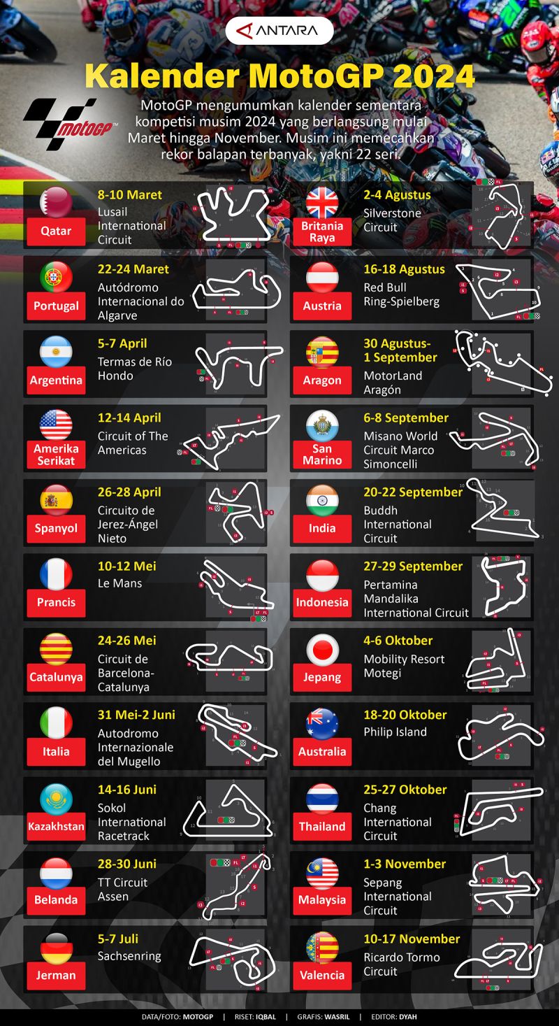 MotoGP Inggris 2025: Jadwal Balapan & Informasi Lengkap MotoGP Inggris 2025: Jadwal Balapan & Informasi Lengkap