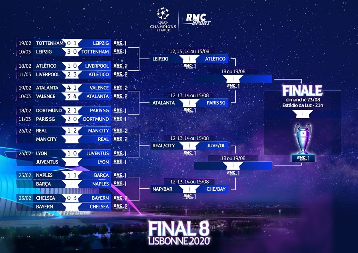 Müller Et Le Bayern : Victoire Éclatante Contre L'Inter En Ligue Des Champions Müller Et Le Bayern : Victoire Éclatante Contre L'Inter En Ligue Des Champions