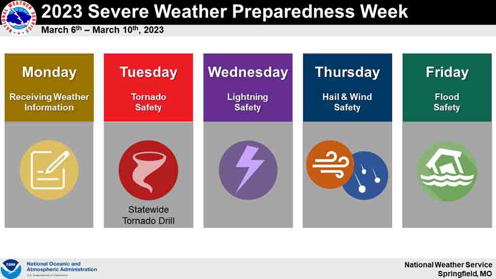 National Weather Service Kentucky: Getting Ready For Severe Weather Awareness Week National Weather Service Kentucky: Getting Ready For Severe Weather Awareness Week