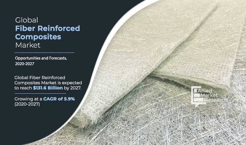 Natural Fiber Composites: A Global Market Forecast (2029) Natural Fiber Composites: A Global Market Forecast (2029)