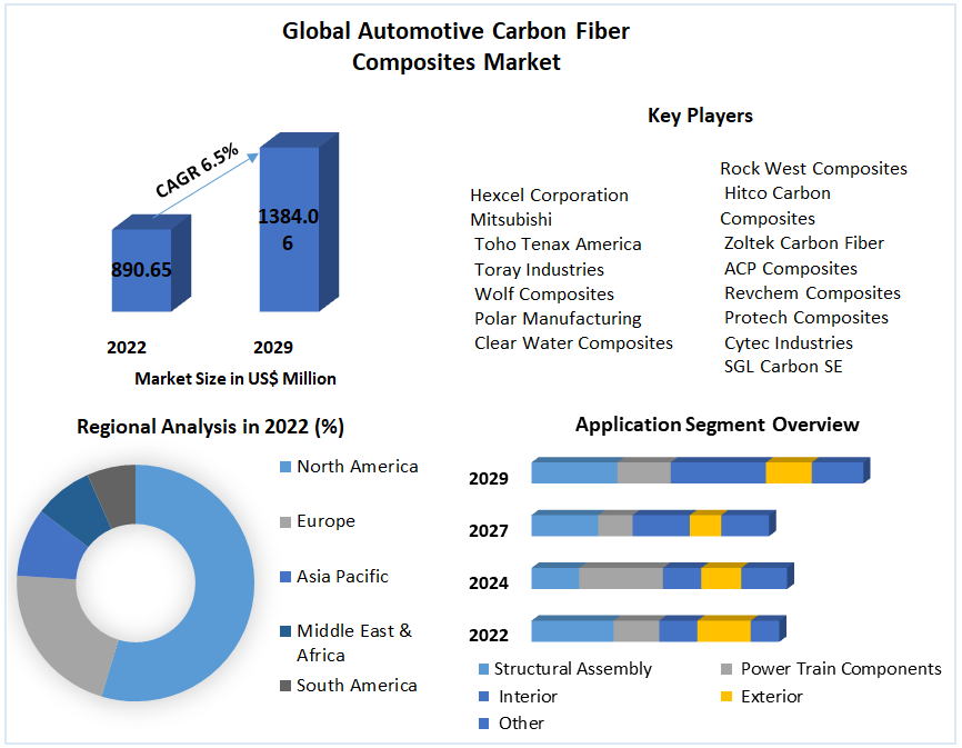 Natural Fiber Composites Market: Global Forecast To 2029 Natural Fiber Composites Market: Global Forecast To 2029