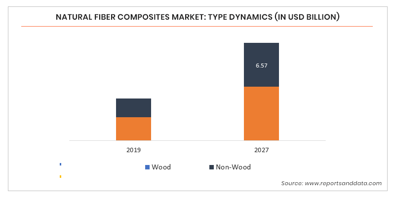 Natural Fiber Composites Market: Global Trends And Forecasts (2029) Natural Fiber Composites Market: Global Trends And Forecasts (2029)