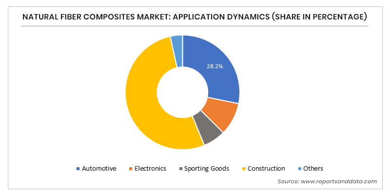 Natural Fiber Composites Market Growth: Global Trends And Projections To 2029 Natural Fiber Composites Market Growth: Global Trends And Projections To 2029