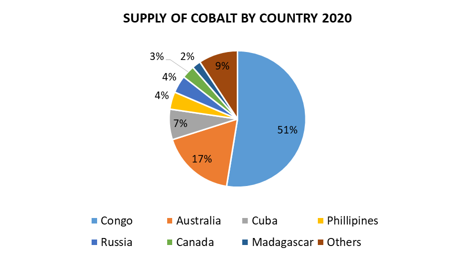 Navigating Uncertainty: The Cobalt Market Responds To Congo's Export Ban And Quota Proposal Navigating Uncertainty: The Cobalt Market Responds To Congo's Export Ban And Quota Proposal