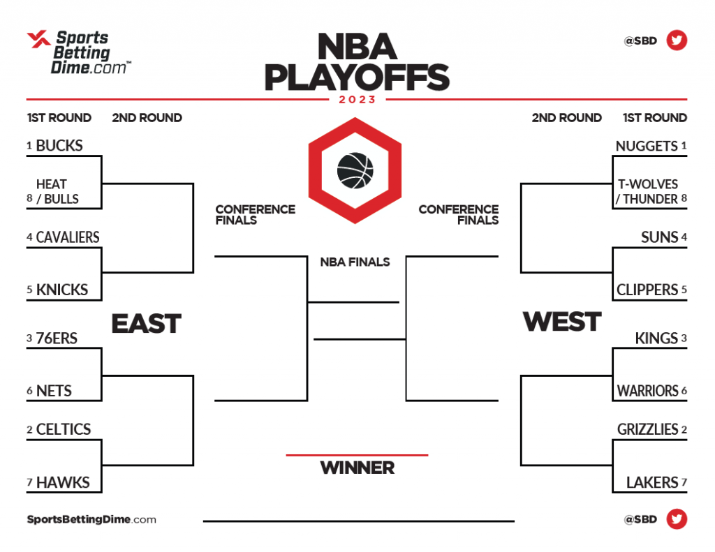 NBA & NHL Round 2: Best Betting Opportunities NBA & NHL Round 2: Best Betting Opportunities