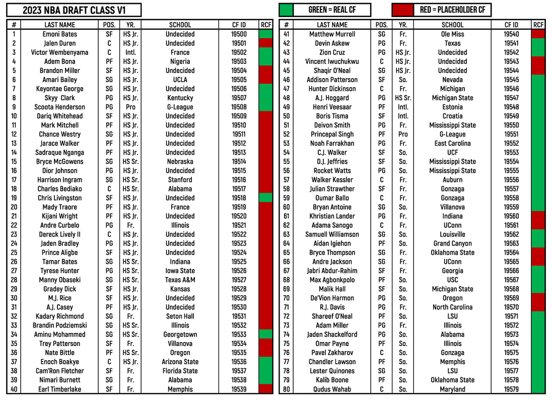 NBA Draft Lottery 2025: Complete Guide To Odds & Live Streaming NBA Draft Lottery 2025: Complete Guide To Odds & Live Streaming