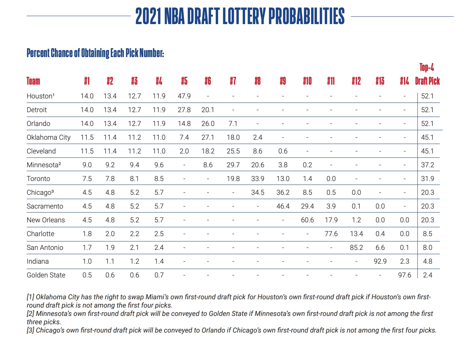 NBA Draft Lottery: Predicting The Sixers' Odds And Viewing Options NBA Draft Lottery: Predicting The Sixers' Odds And Viewing Options
