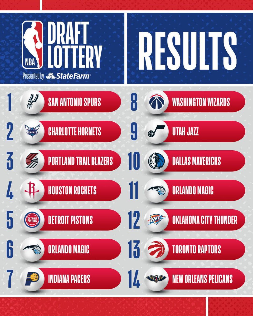 NBA Draft Lottery: Understanding The Rules And Probability NBA Draft Lottery: Understanding The Rules And Probability