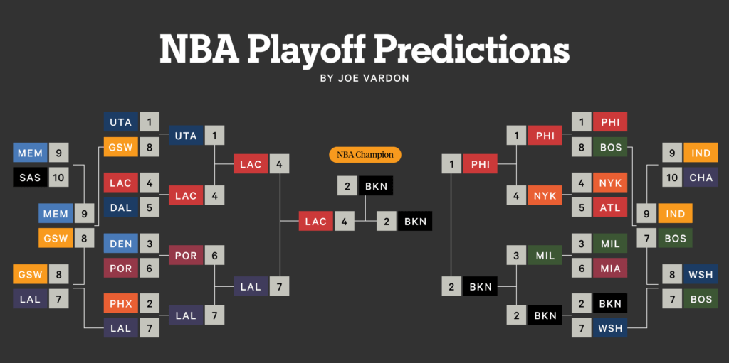 NBA Playoffs 2024: Barkley's Picks Include Oilers And Leafs NBA Playoffs 2024: Barkley's Picks Include Oilers And Leafs