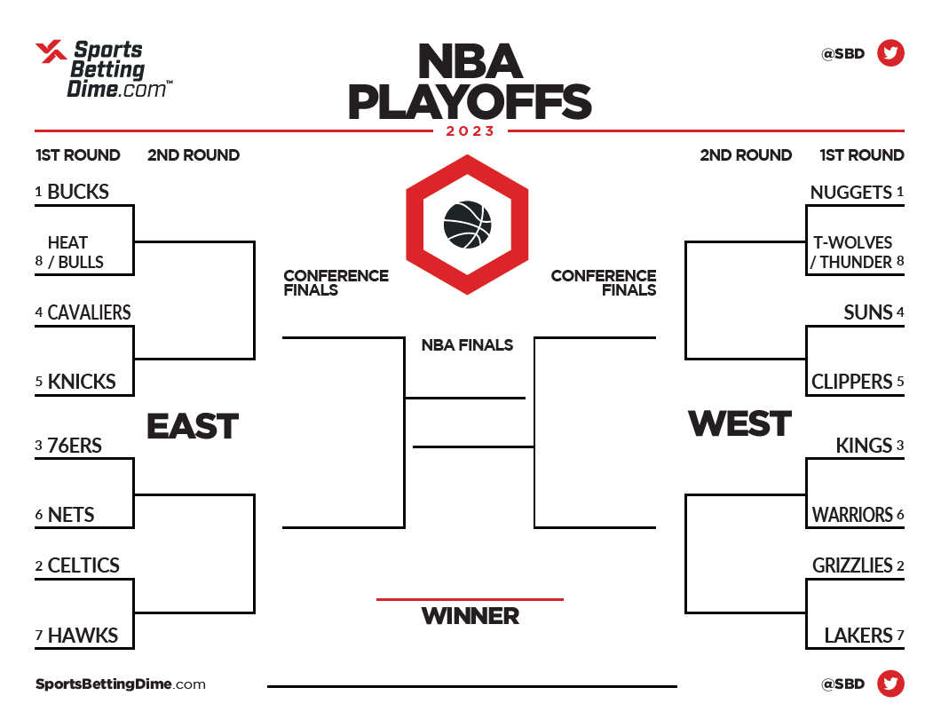 NBA Playoffs 2025: Complete Round 1 Bracket And TV Listings NBA Playoffs 2025: Complete Round 1 Bracket And TV Listings