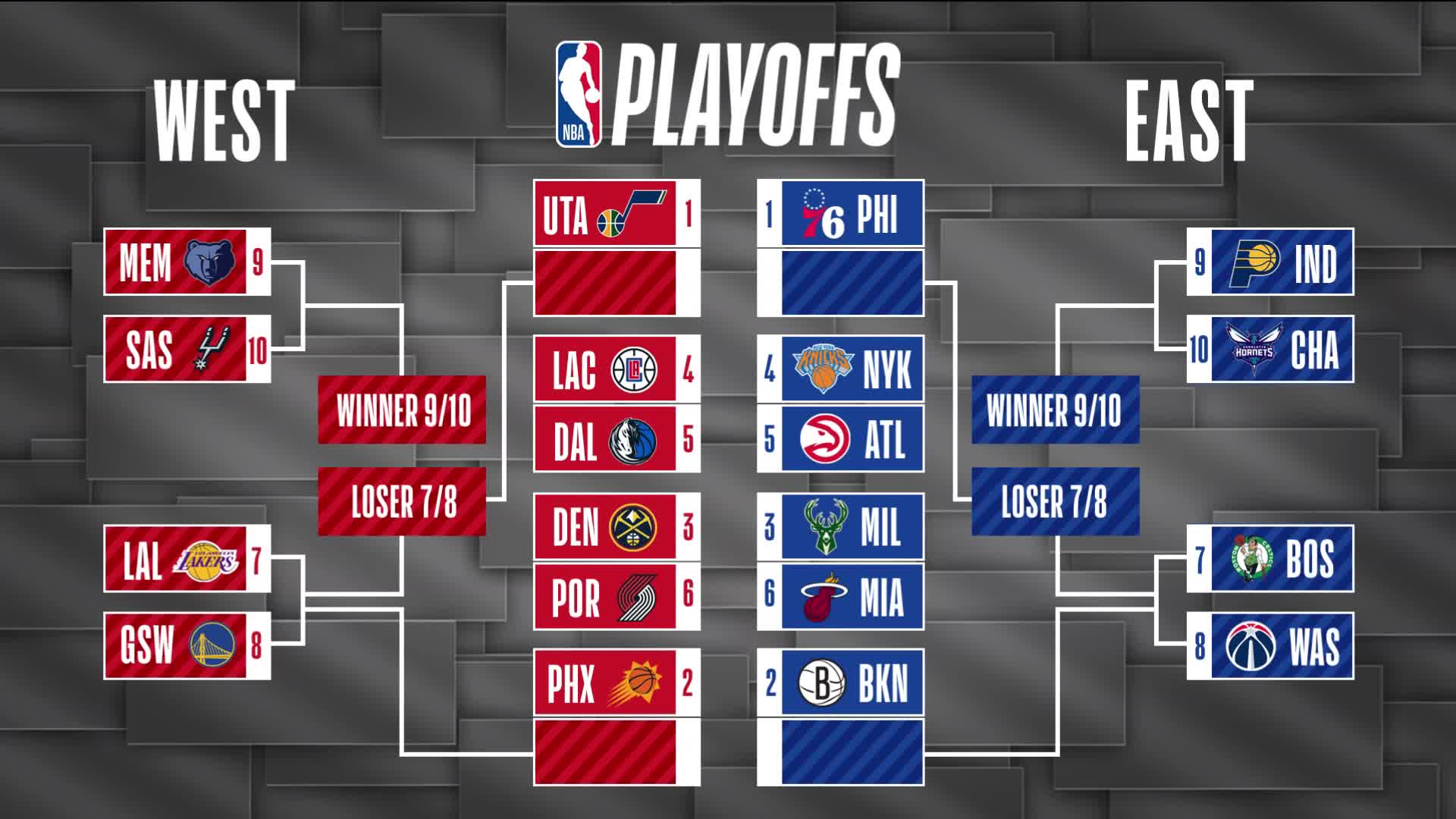NBA Playoffs Bracket 2025: Round 1 TV Schedule NBA Playoffs Bracket 2025: Round 1 TV Schedule