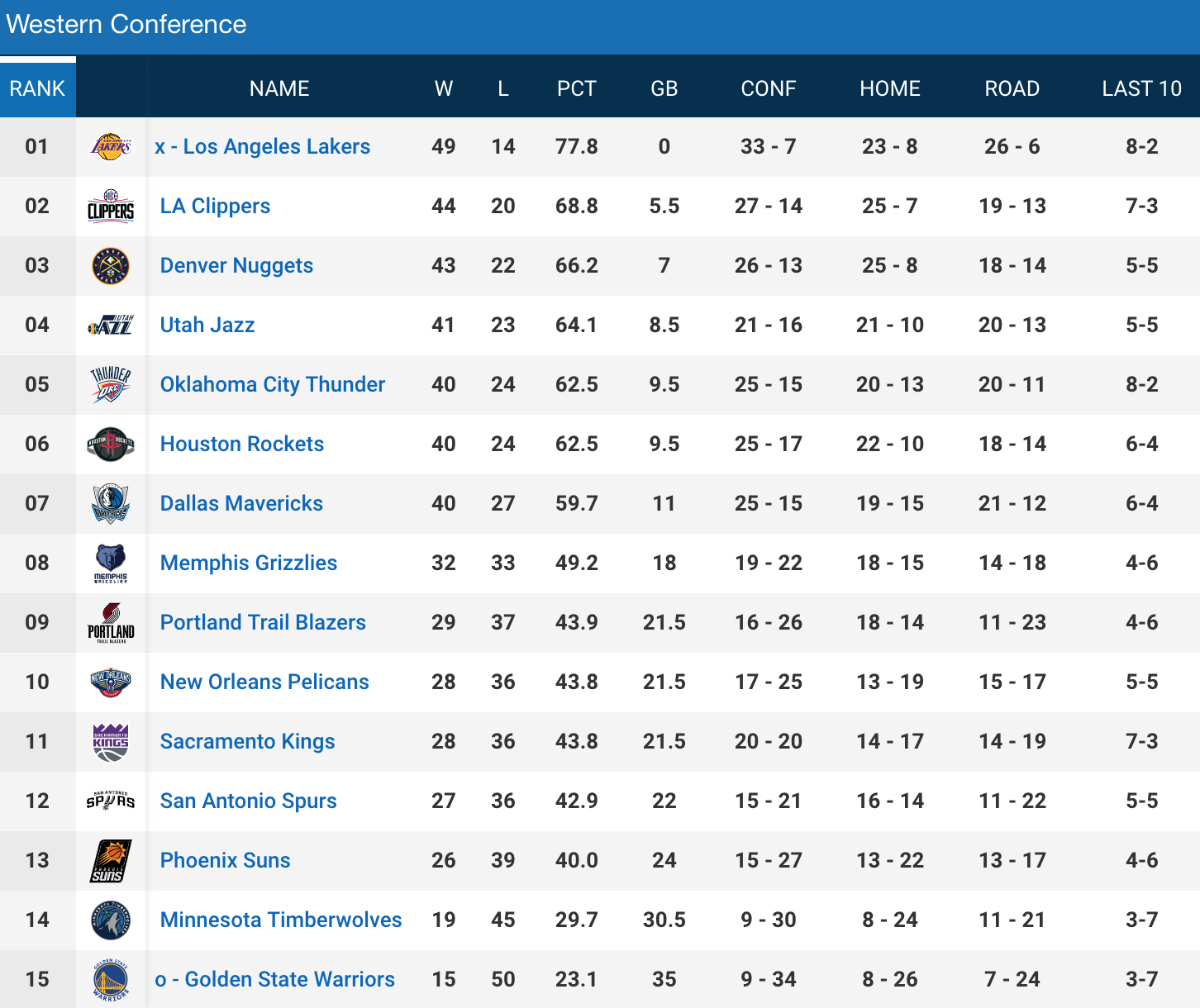 NBA Skills Challenge 2025: Players, Teams, And Competition Breakdown NBA Skills Challenge 2025: Players, Teams, And Competition Breakdown