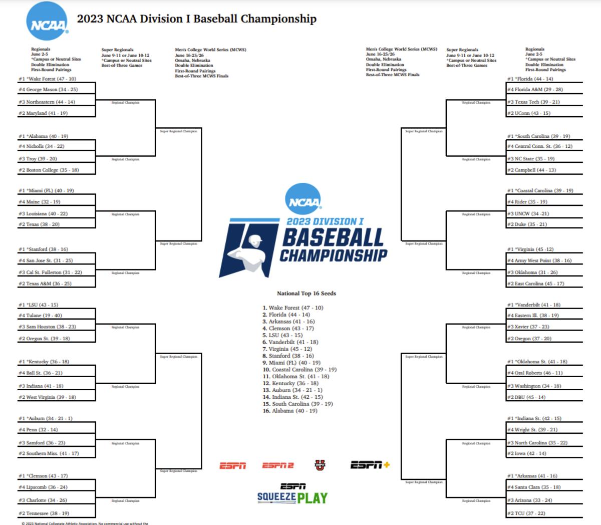 NCAA Tournament: Deja Blue's Oregon Team Meets Duke NCAA Tournament: Deja Blue's Oregon Team Meets Duke