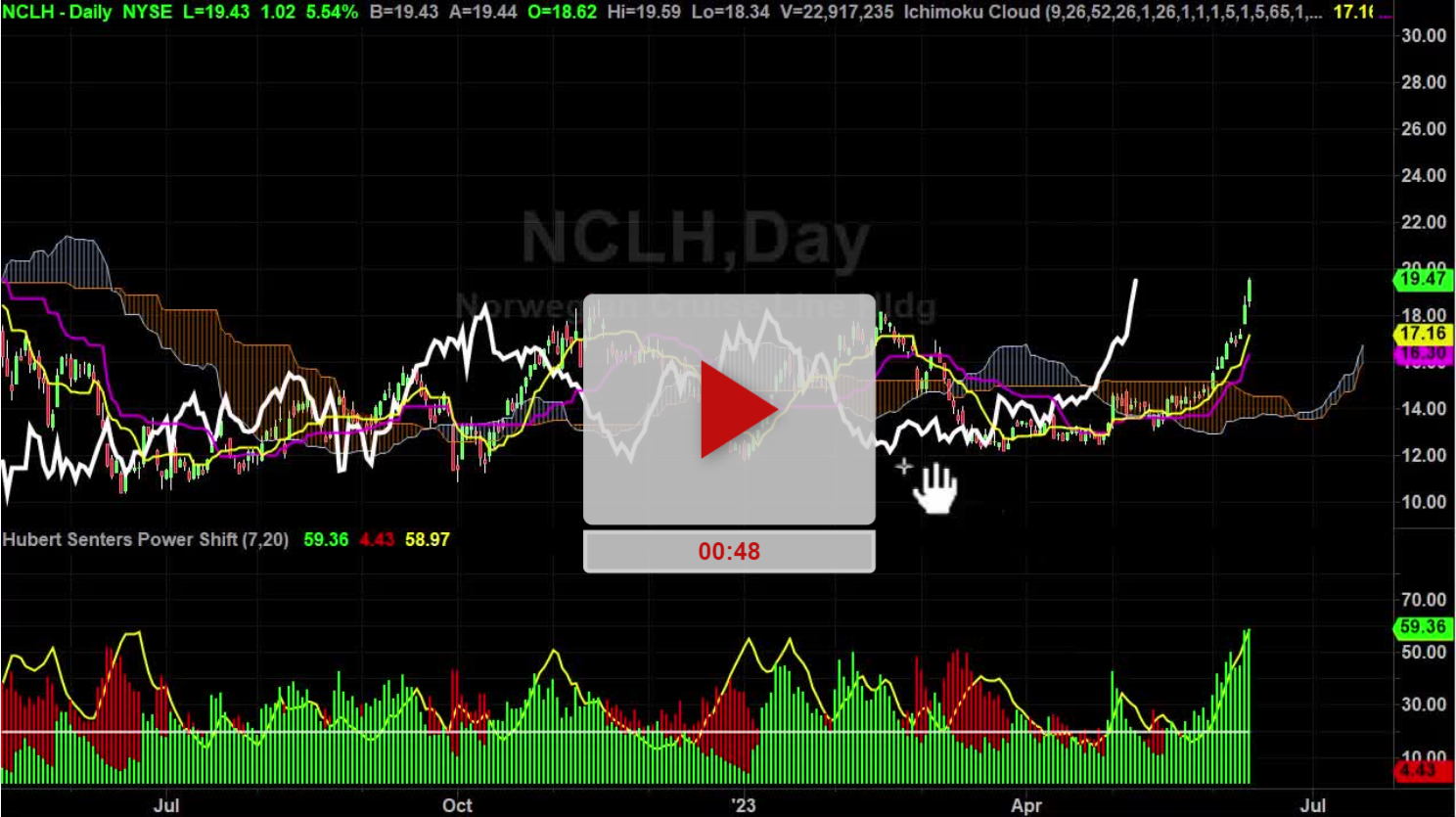 NCLH Stock Soars: Strong Earnings And Upbeat Guidance