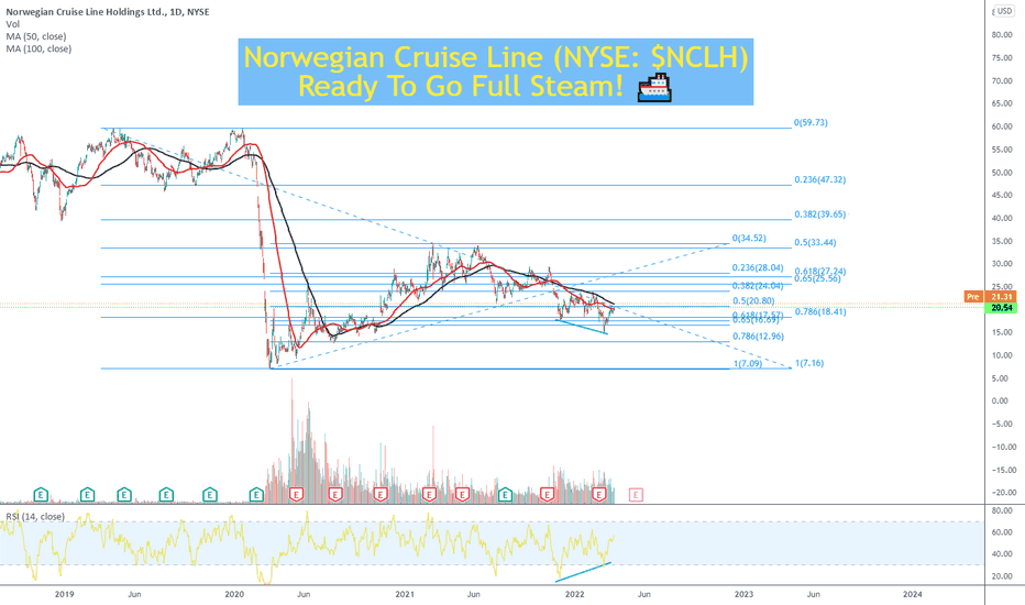NCLH Stock: What Hedge Fund Activity Reveals About Its Future NCLH Stock: What Hedge Fund Activity Reveals About Its Future