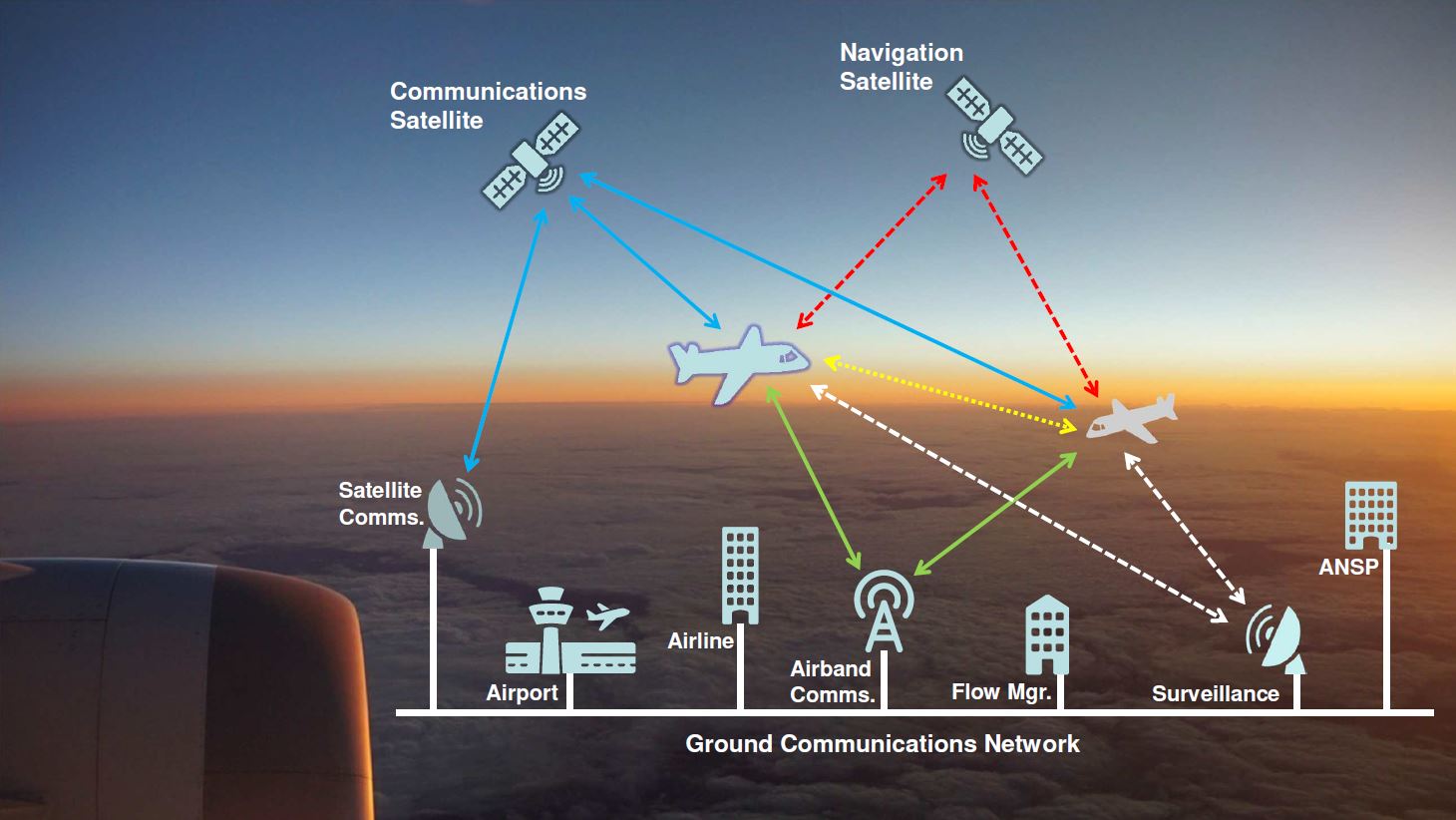 Near Misses And Outages: Examining The Risks Of Air Traffic Control System Failures Near Misses And Outages: Examining The Risks Of Air Traffic Control System Failures