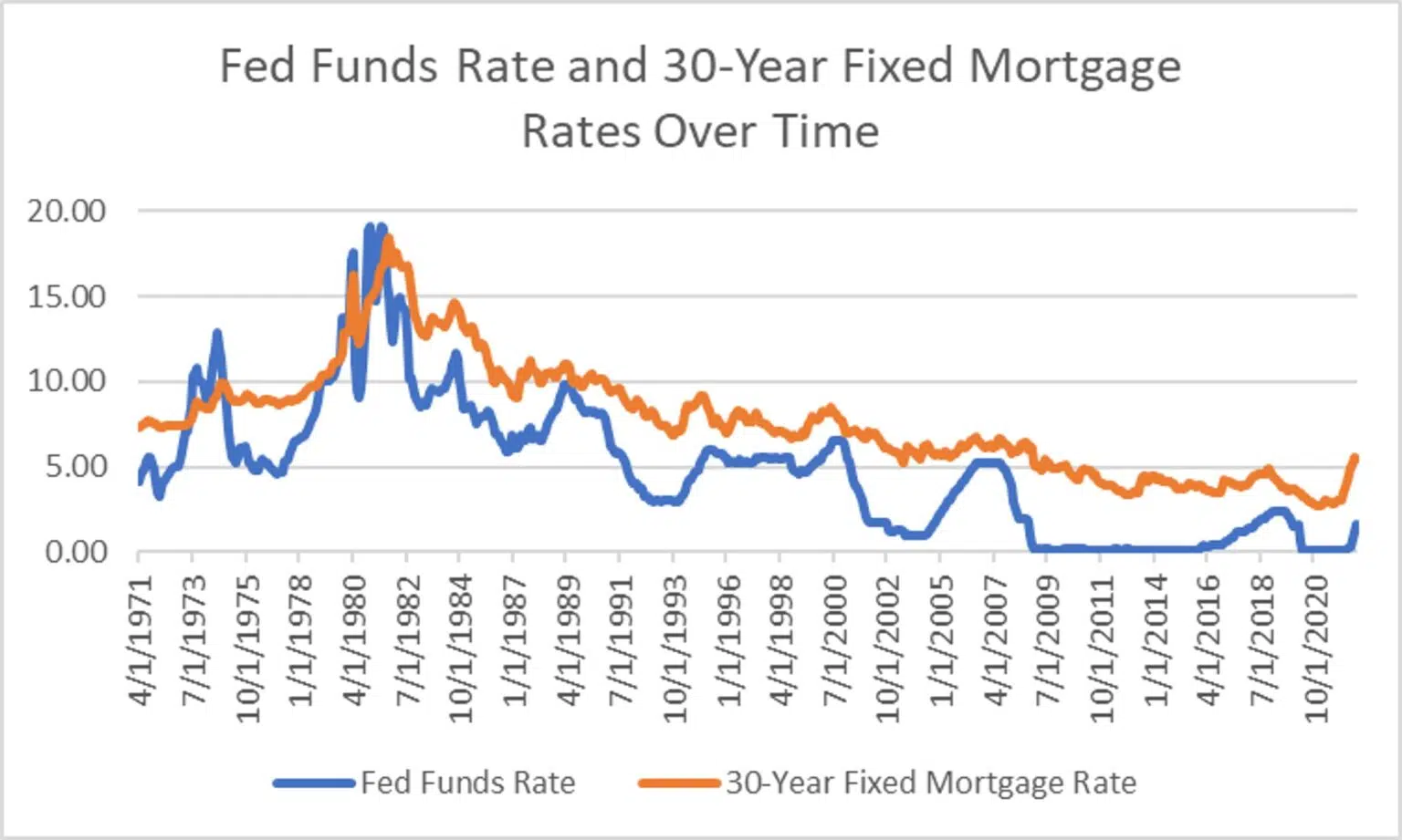 Negative Inflation In Thailand: Boosting The Case For Lower Interest Rates Negative Inflation In Thailand: Boosting The Case For Lower Interest Rates