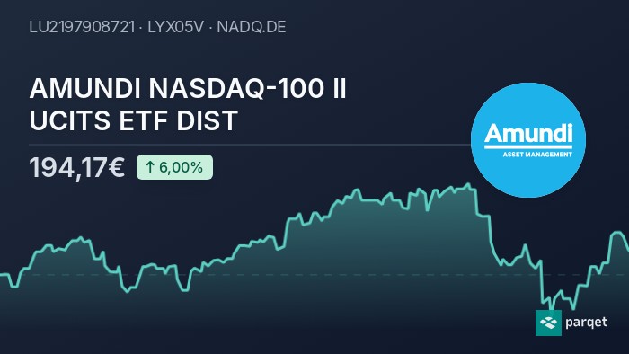 Net Asset Value (NAV) Analysis: Amundi MSCI World II UCITS ETF USD Hedged Dist Net Asset Value (NAV) Analysis: Amundi MSCI World II UCITS ETF USD Hedged Dist