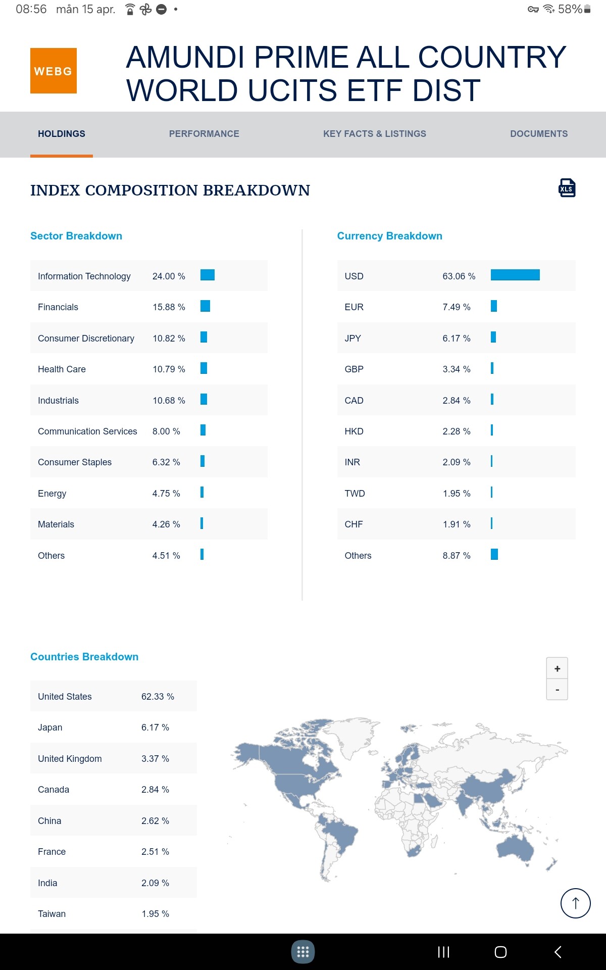 Net Asset Value (NAV) Of Amundi MSCI All Country World UCITS ETF USD Acc: Explained