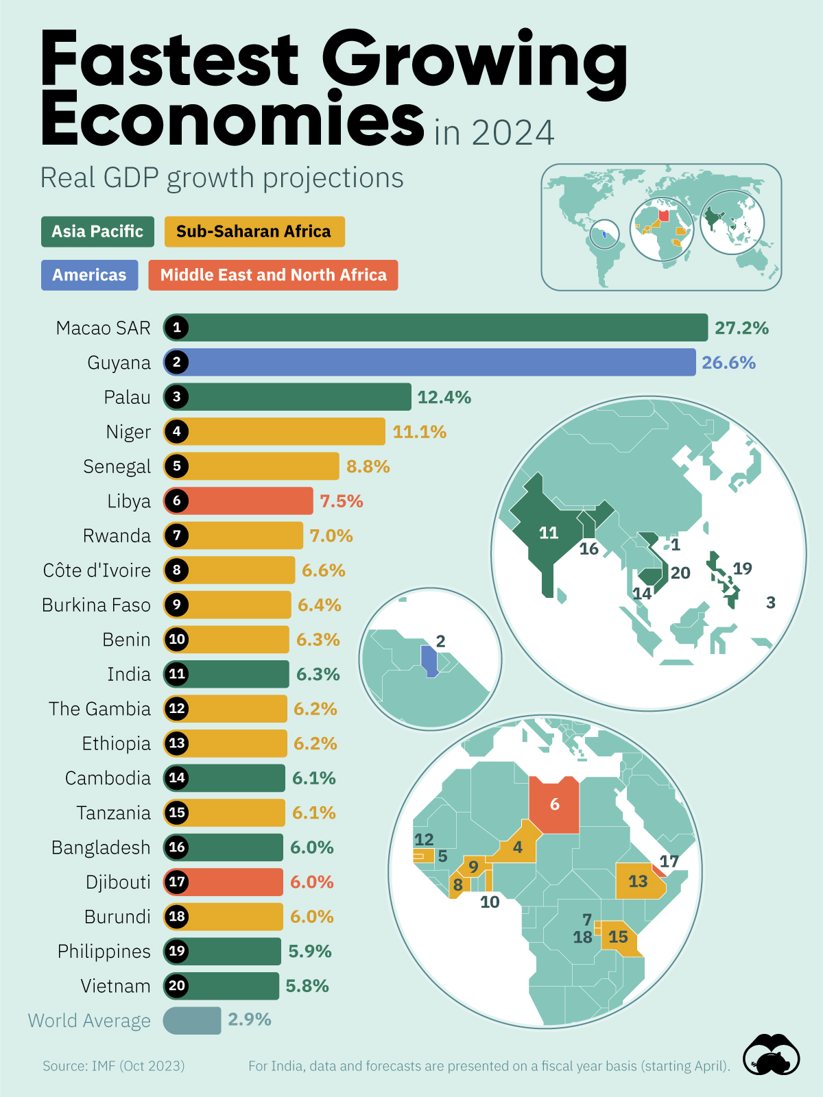New Business Hot Spots: A Geographic Analysis Of The Country's Fastest-Growing Markets