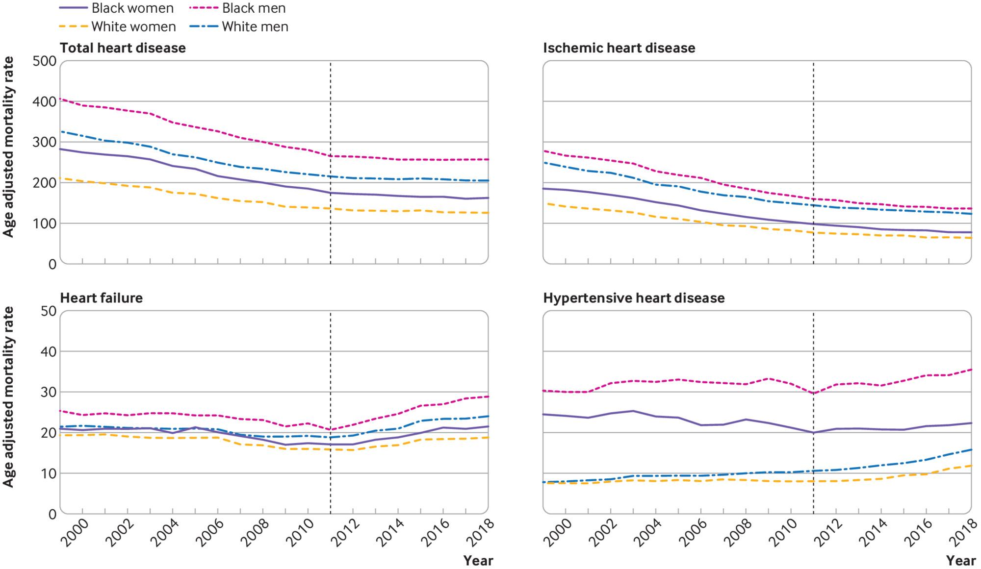 New Research: Household Plastic Chemicals Tied To Higher Heart Disease Mortality Rates