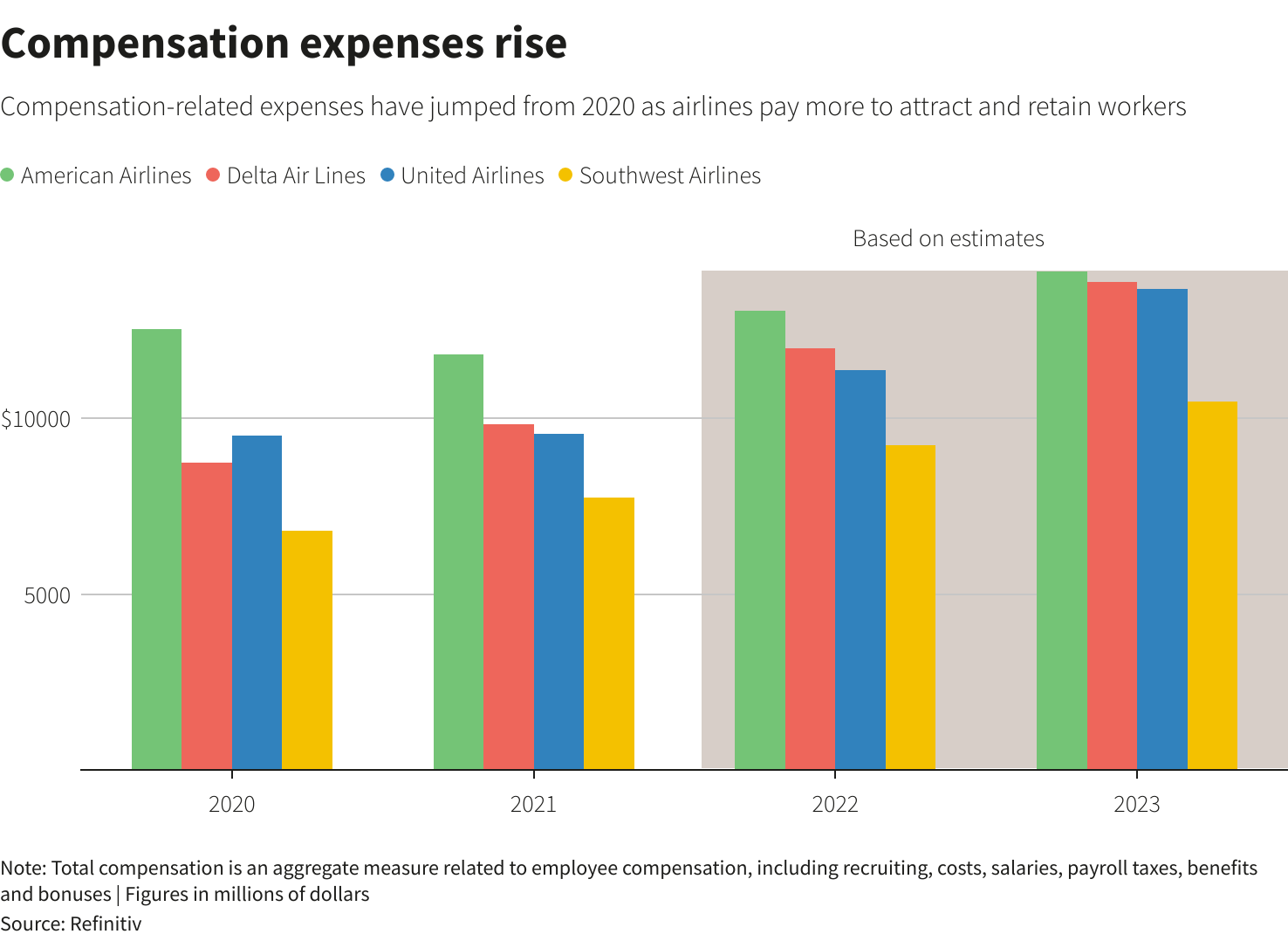New Tariff Costs For US Airlines From Airbus New Tariff Costs For US Airlines From Airbus