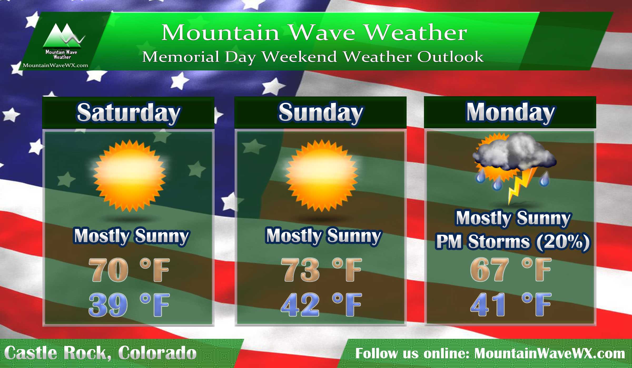 New York City Weather Forecast: Memorial Day Weekend Outlook New York City Weather Forecast: Memorial Day Weekend Outlook