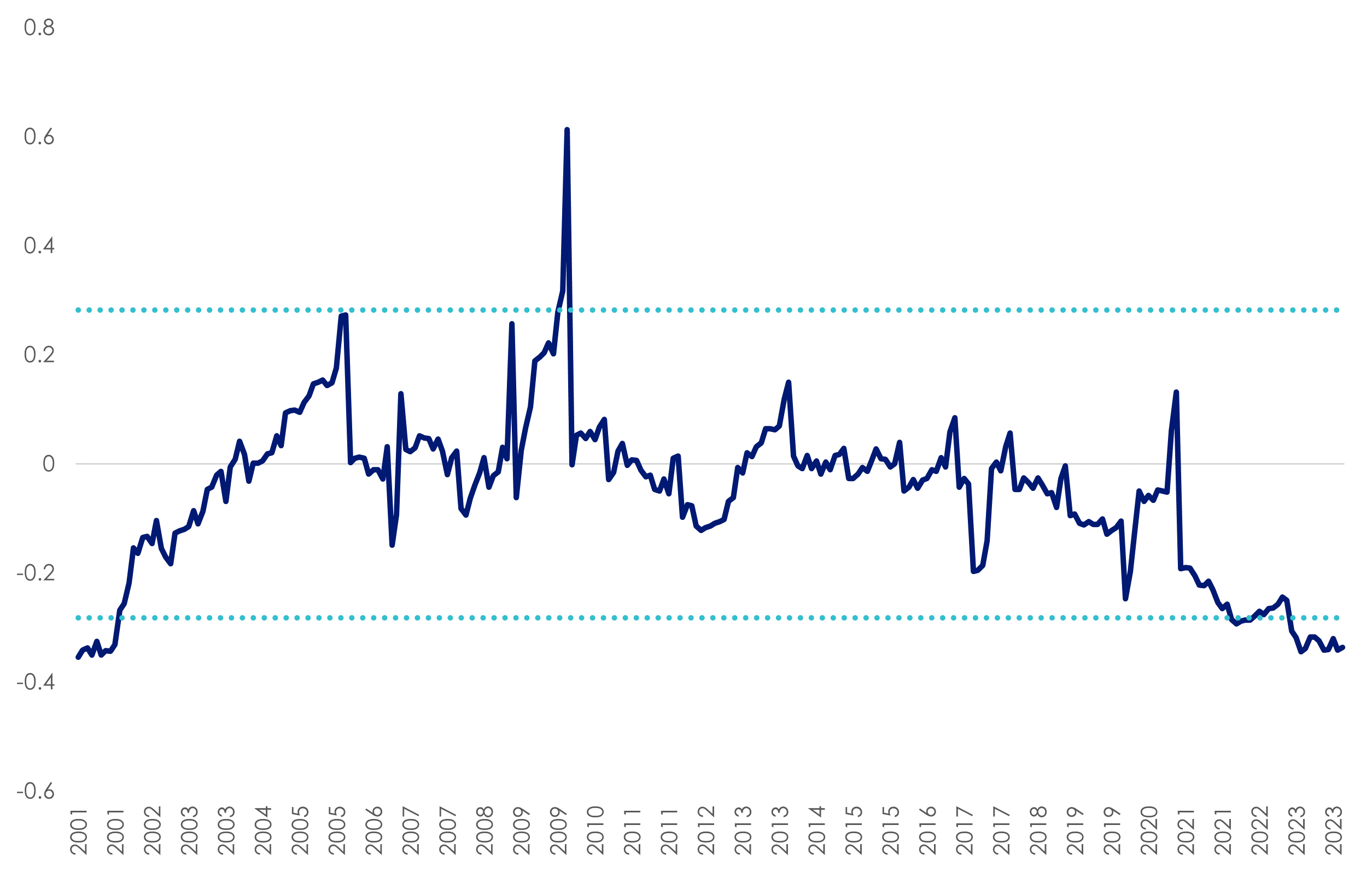 News Corp: Undervalued Asset Or Hidden Risk? News Corp: Undervalued Asset Or Hidden Risk?